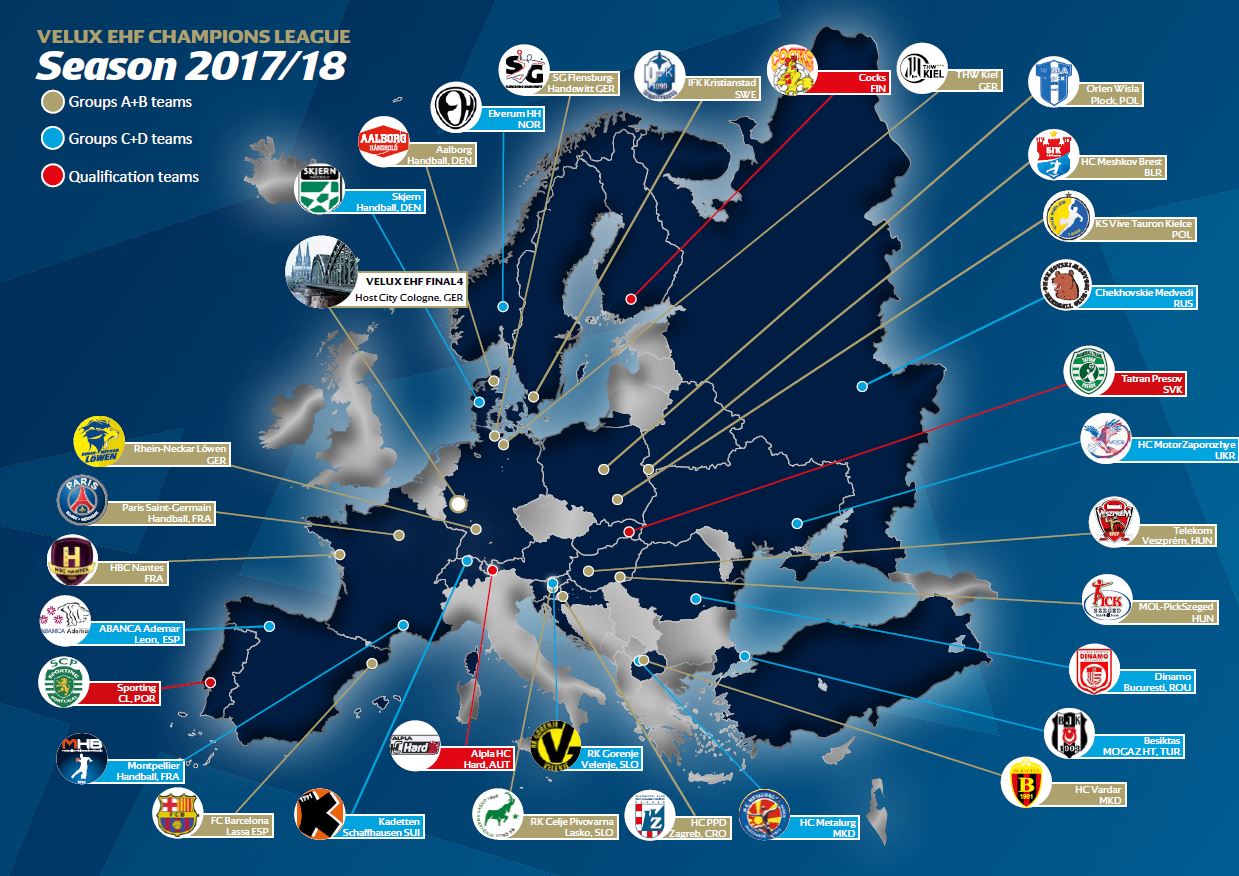 handball champions league 2018