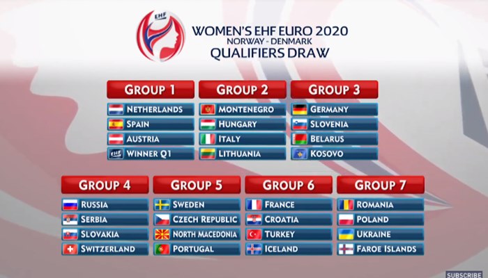 ROAD TO WOMEN'S EHF EURO 2020 | Handball Planet