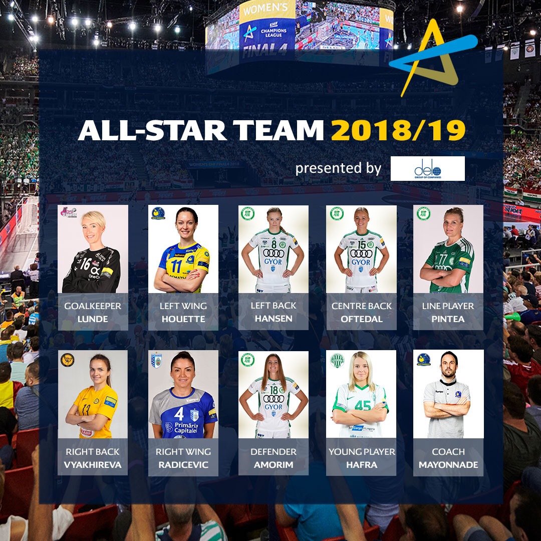 EHF Champions League All-Star team 