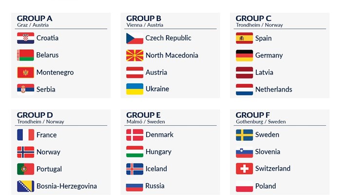 Men's EHF EURO 2020 draw: France vs Norway, Spain against Germany at ...