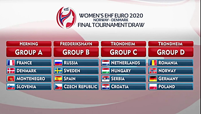Women's EHF EURO 2020 groups: Dutch girls against Hungary and Serbia ...
