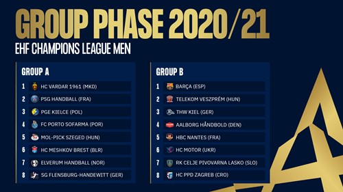 ehf champions league 2020