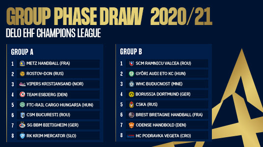 champions league groups