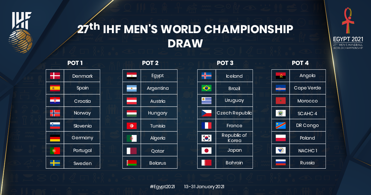 IHF  2023 IHF Women's World Championship draw: How to watch