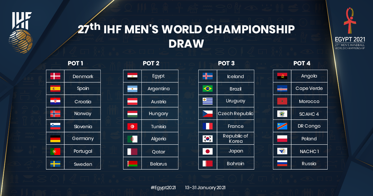 world handball championship 2021