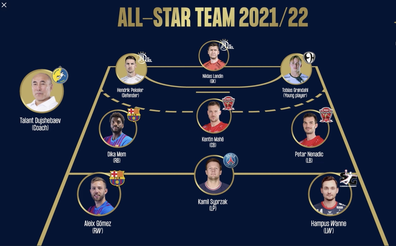 EHF Champions League All Star Team 2021/2022 Handball Planet