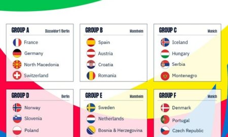 IHF  24 teams head to the EHF EURO 2024, after fiery Qualifiers