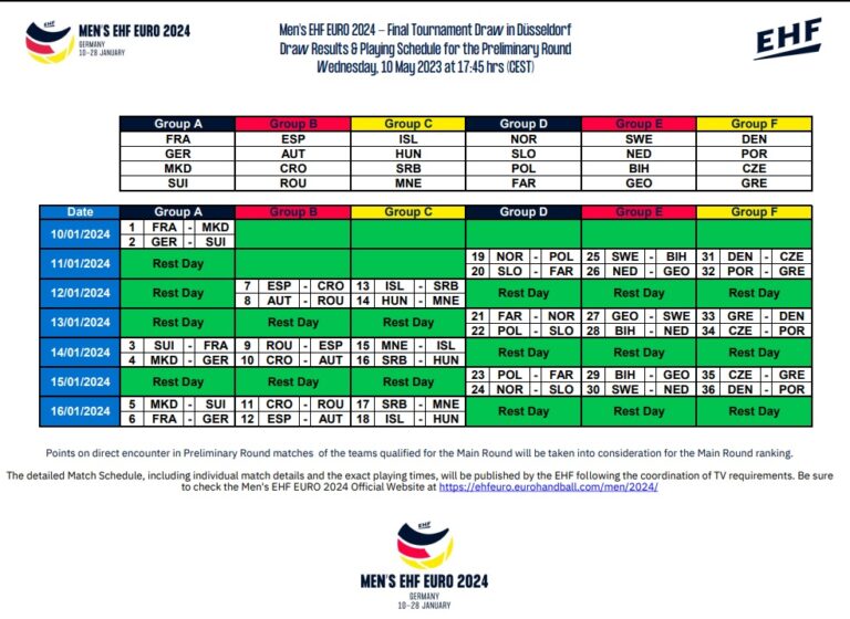 Get your tickets for Men's EHF EURO 2024! Handball