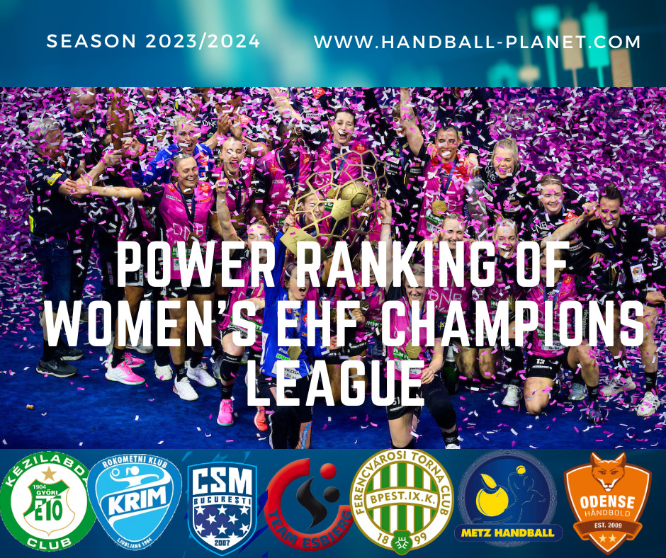 EHF Champions League 23/24 POWER RANKING