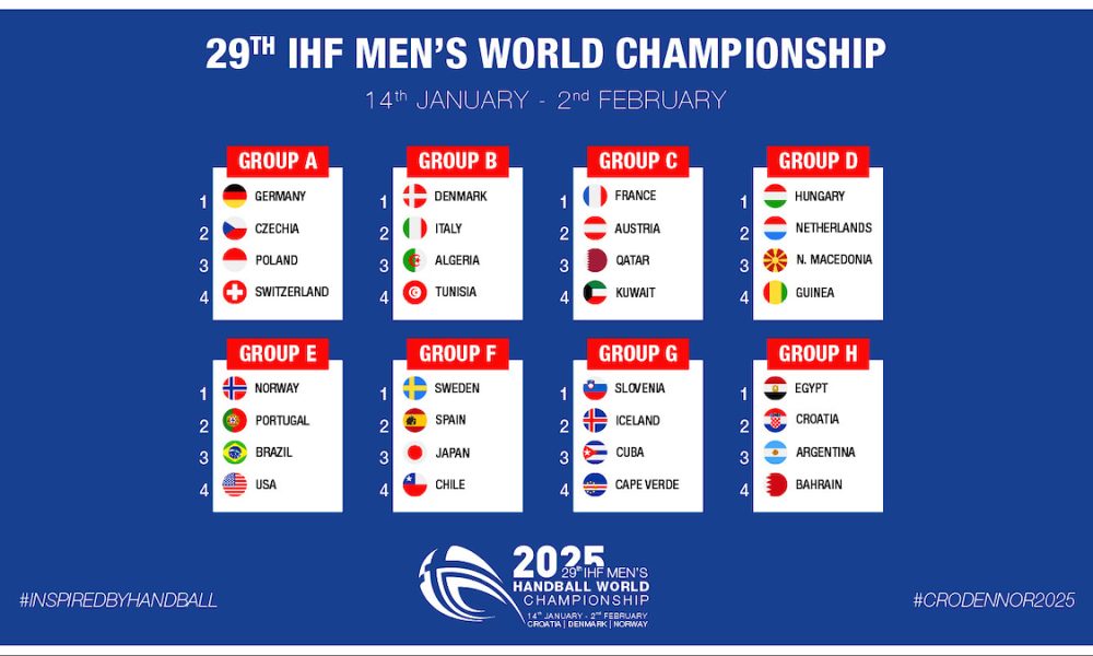 Groups for IHF World Championship 2025 Handball